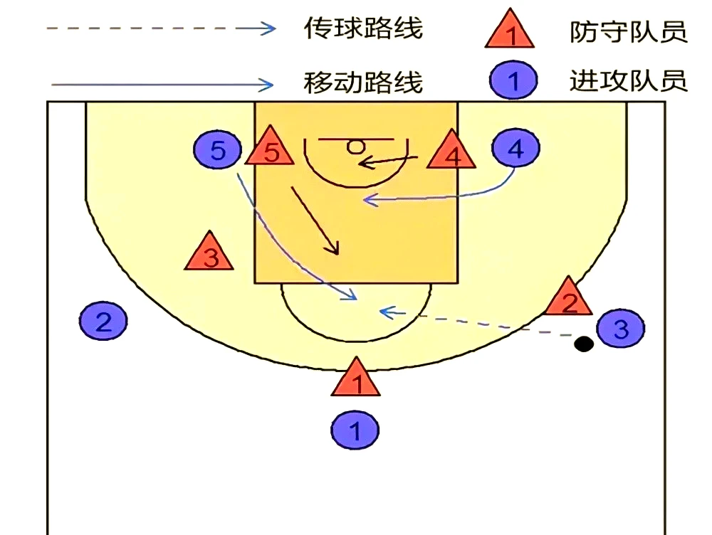 为什么篮球后卫需要特别的体能训练_2